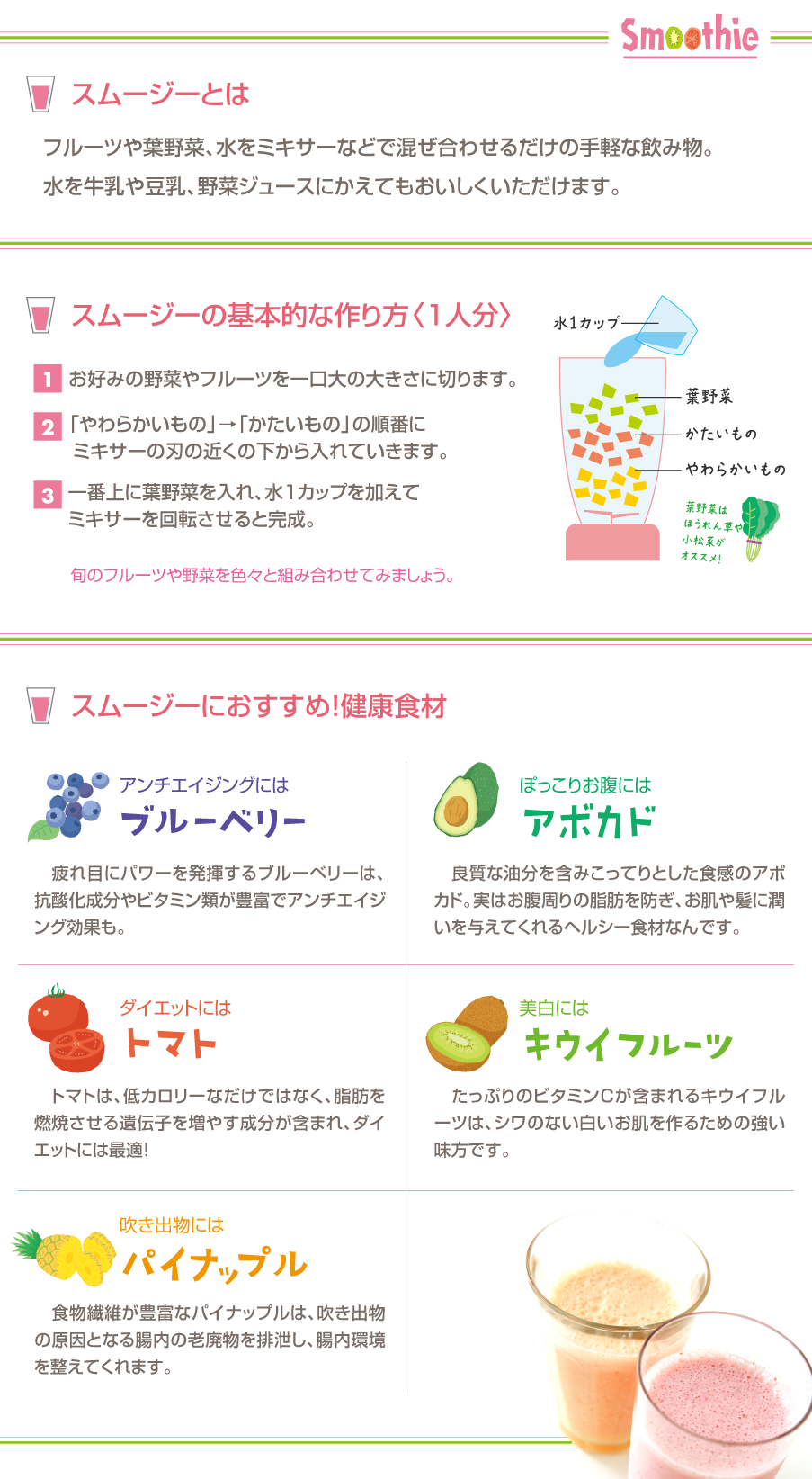 簡単スムージーレシピ:5分で完成!朝時間の時短スムージー 4 %E3%82%B9%E3%83%A0%E3%83%BC%E3%82%B7%E3%82%99%E3%83%BC 01