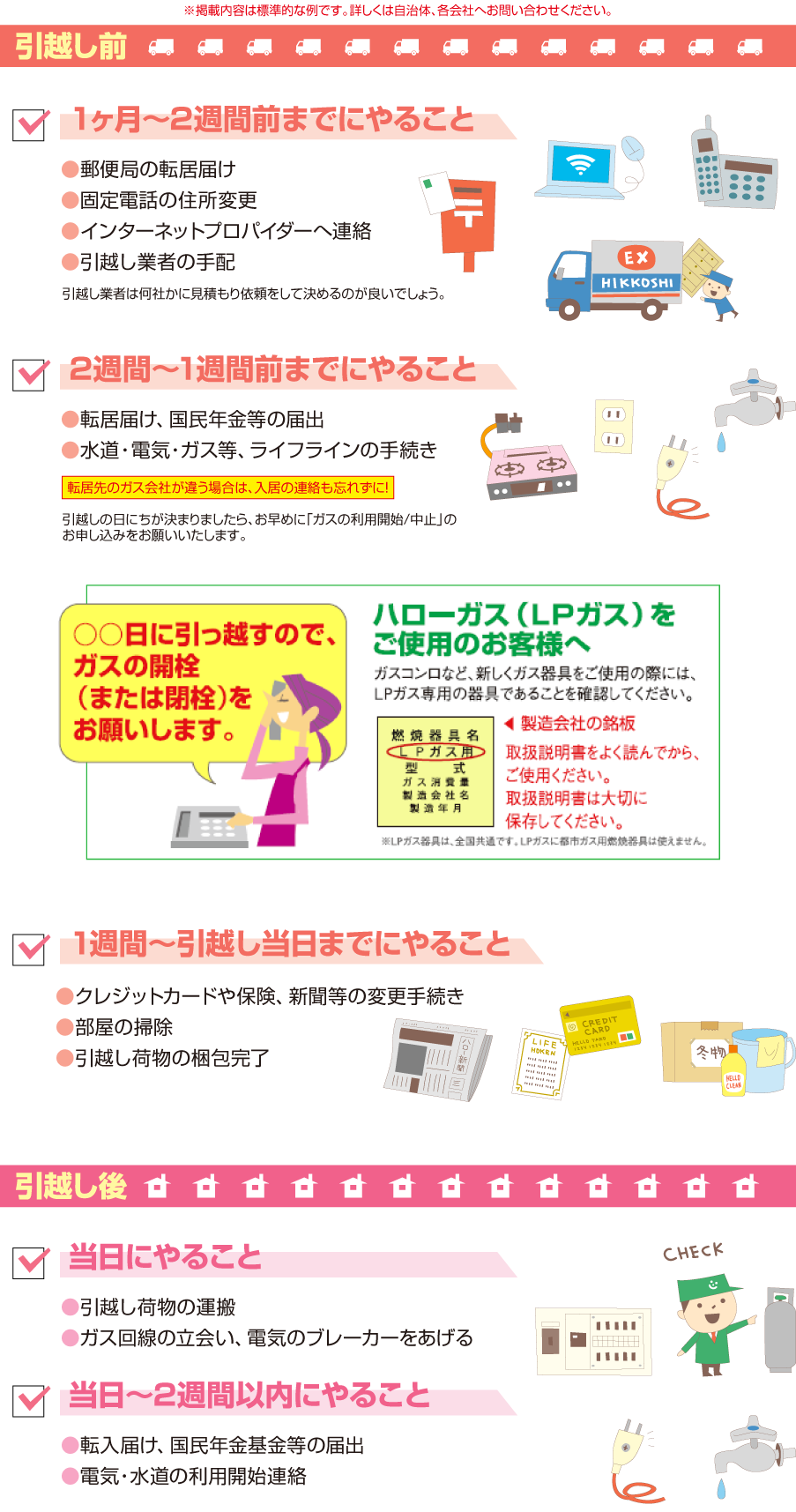 引越しの1週間前までに済ませること-ウルトラ引越ガイド