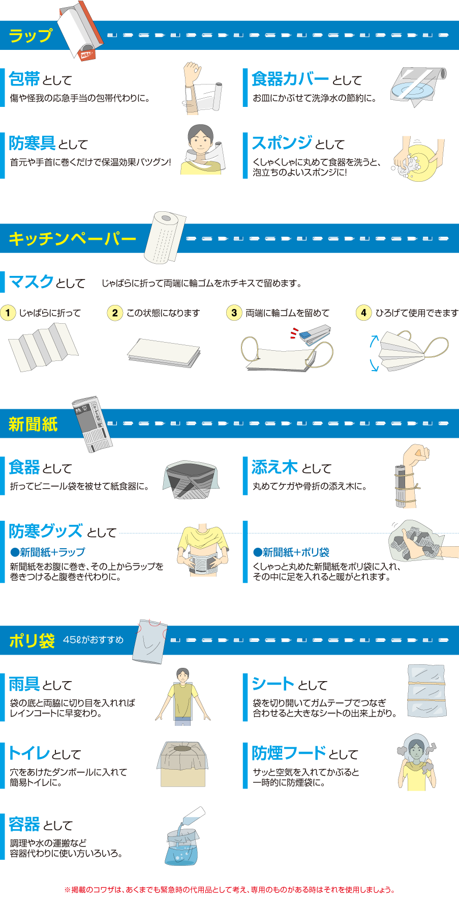 知っておきたい 防災のコワザ