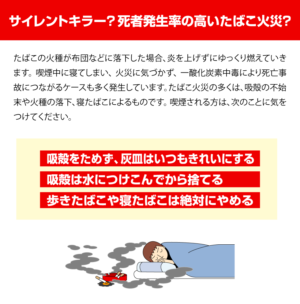 サイレントキラー?死者発生率の高いたばこ火災?