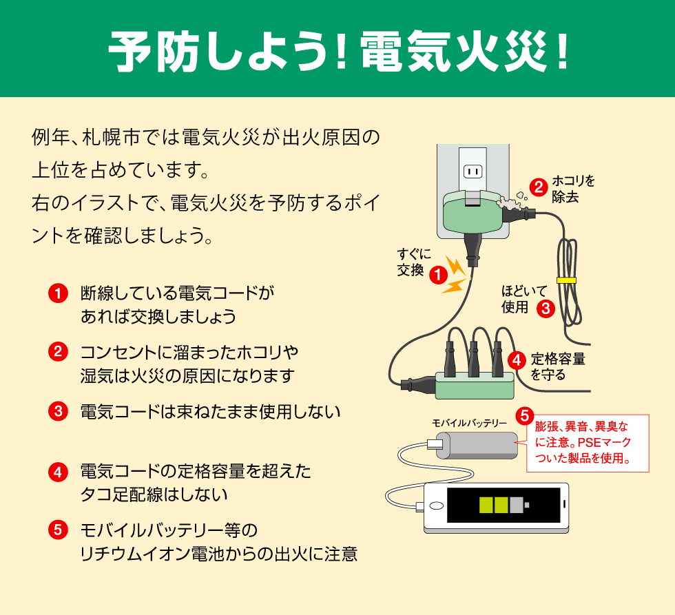 予防しよう!電気火災!