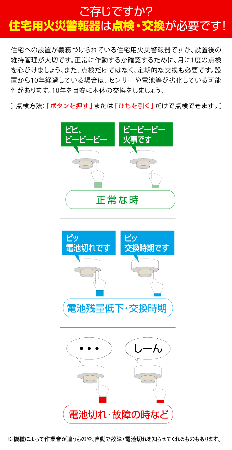 ご存知ですか?住宅用火災警報器は点検交換が必要です!